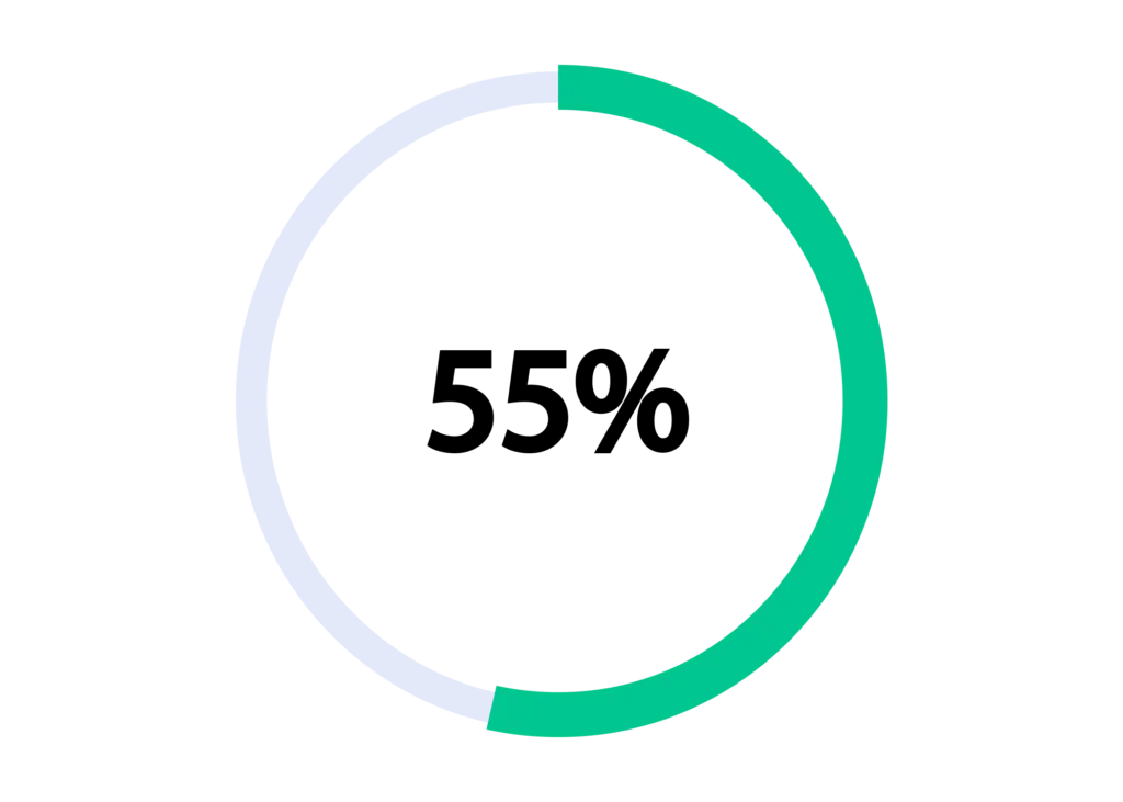 Services Graph 3