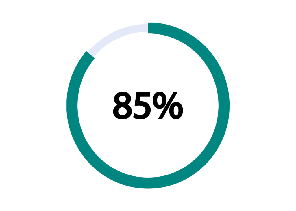 Services Graph 4